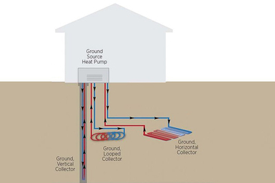關(guān)于集中供熱(暖)供冷系統(tǒng)在未來社區(qū)中應(yīng)用的研討